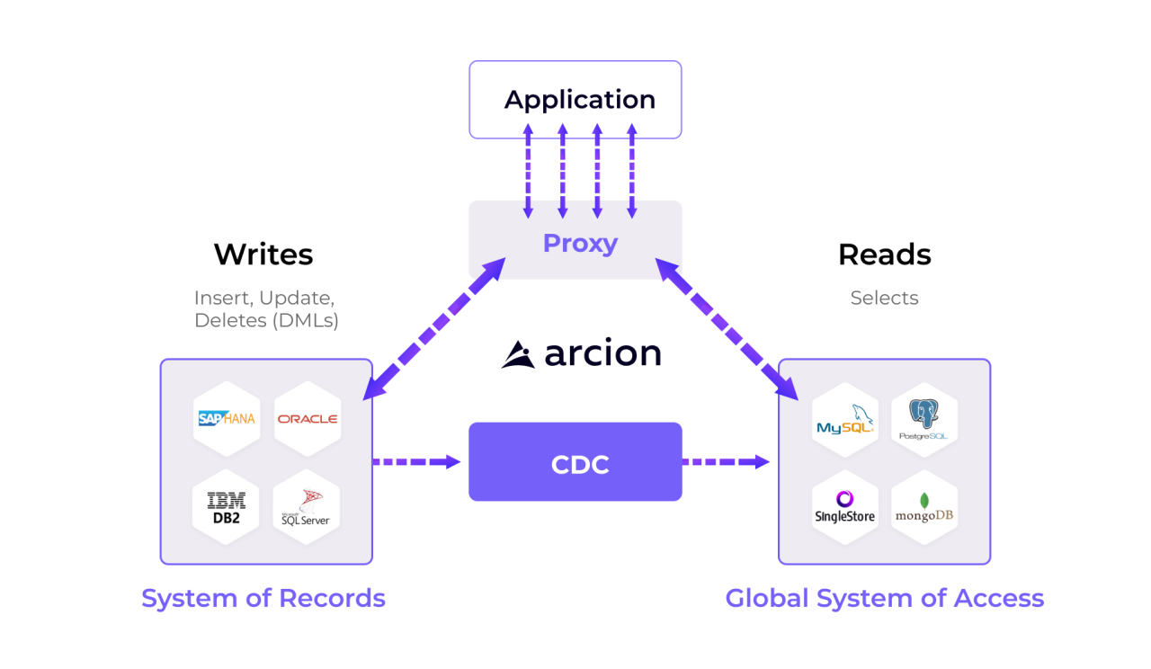 On-Premise to Cloud Migration : A Step-by-Step Guide | Arcion On-Premise to Cloud Migration : A Step-by-Step Guide | Arcion