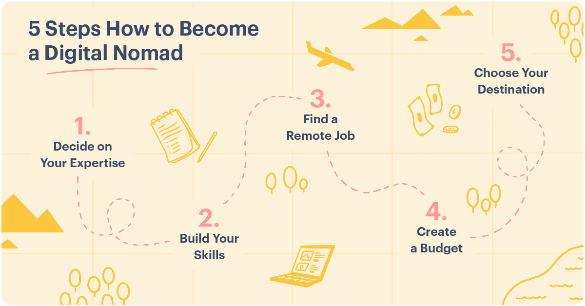 5 Ways to Make a Success of Your Digital Nomad Business 5 Ways to Make a Success of Your Digital Nomad Business