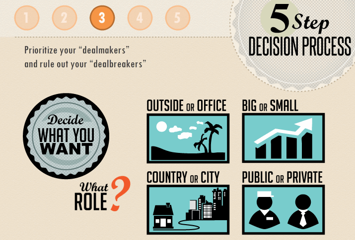 Text: Choosing a Career | College Success Text: Choosing a Career | College Success