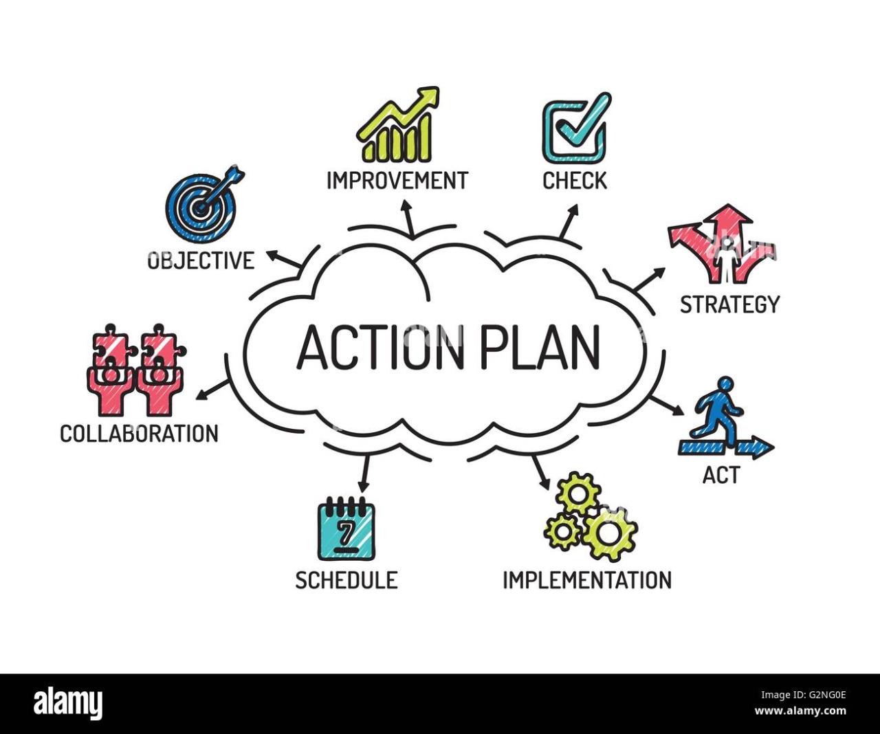 Action Plan. Chart with keywords and icons. Sketch Stock Vector Art ... Action Plan. Chart with keywords and icons. Sketch Stock Vector Art ...