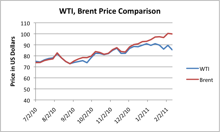 Oil | Donald Marron Oil | Donald Marron